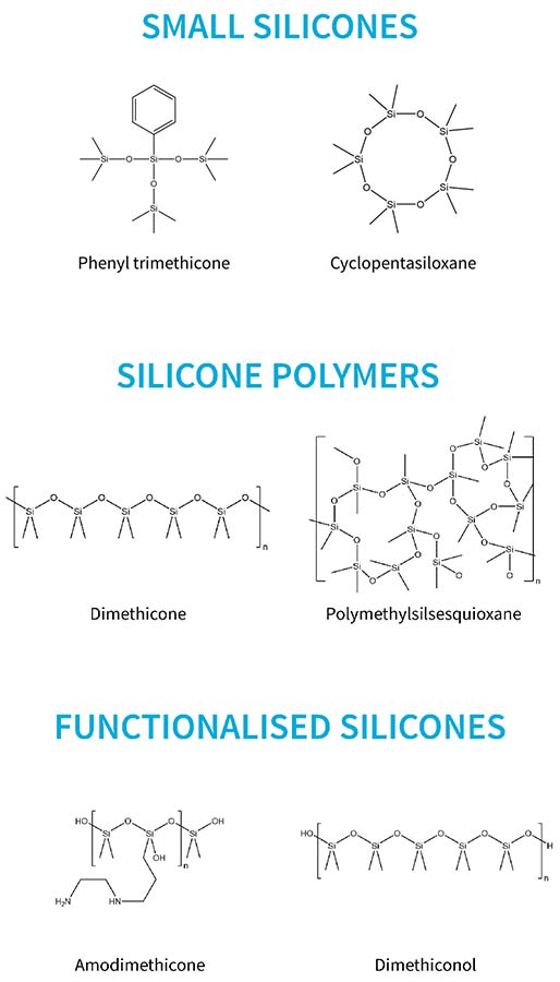 Các loại Silicon
