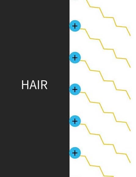Giải thích cơ chế các dưỡng chất dầu xả bám vào tóc